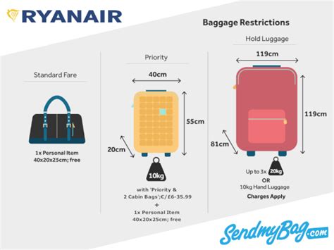 send luggage compare the price.